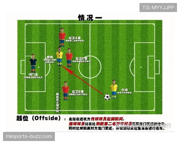 越位规则中关键判定条件及裁判执行标准详解