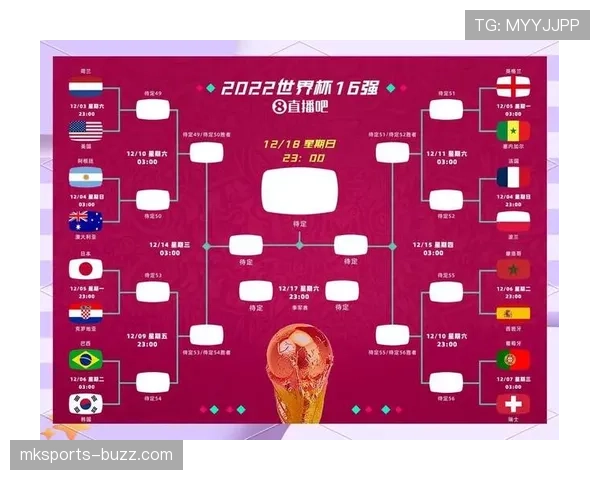 2026世界杯48支球队分配到12个小组的赛制规则详解
