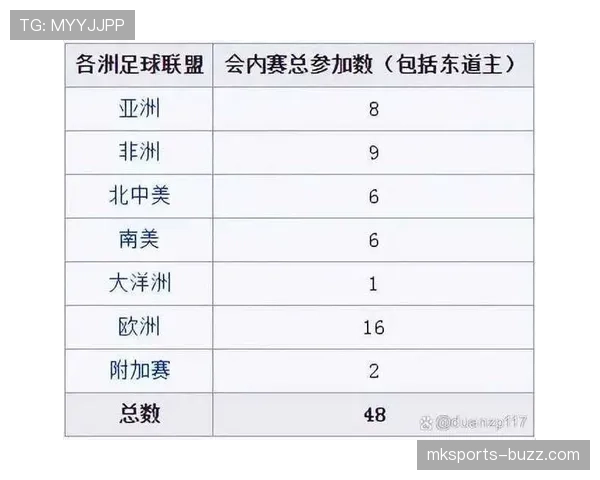 2026世界杯48队12小组赛制如何安排，小组赛规则与晋级条件是什么